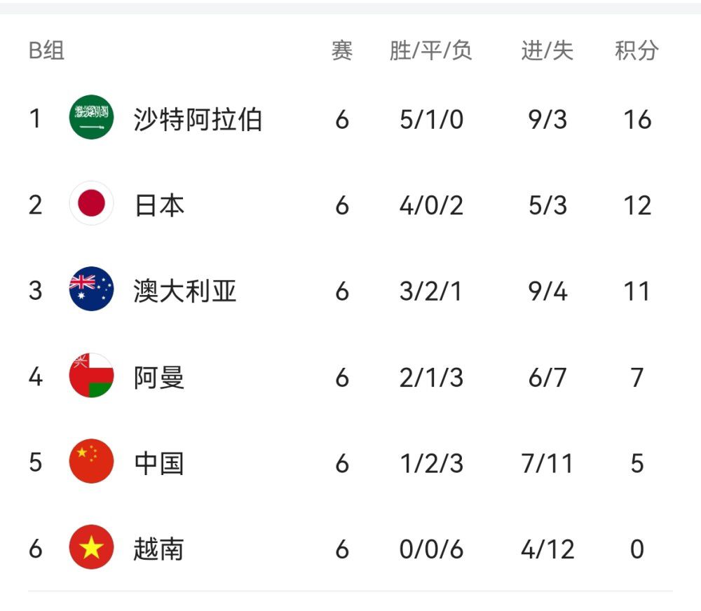 此外，德甲、德国杯、欧联杯总计25场比赛，勒沃库森取得22胜3平，创造德国球队开局不败纪录。